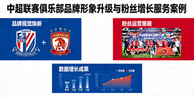 中超联赛俱乐部品牌形象升级与粉丝增长服务案例展示